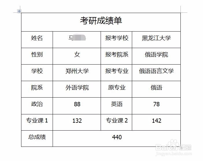 郑州考研辅导班440分学姐解密考研那些事