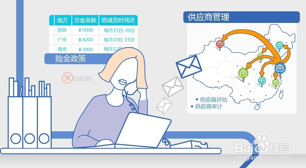 2017年太原劳务派遣公司办事指南