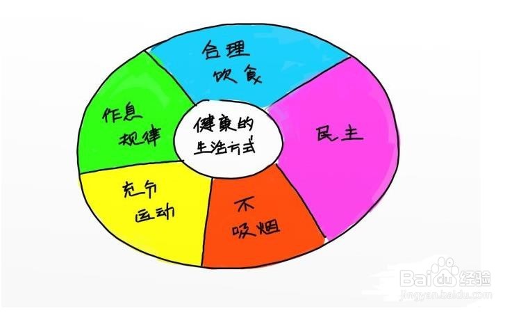 减肥方法小妙招