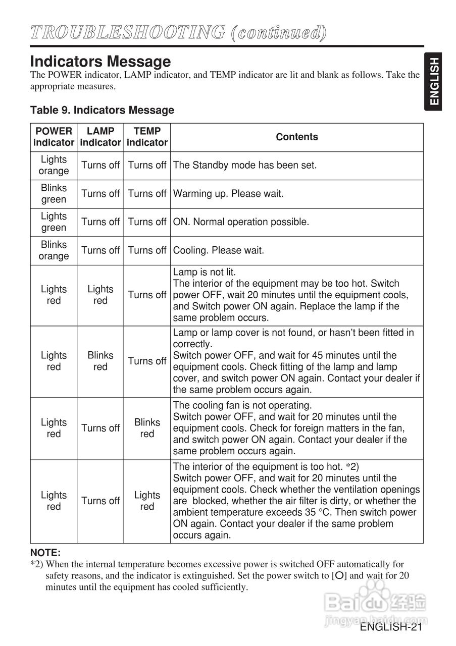 日立 C-X270W投影机说明书:[3]