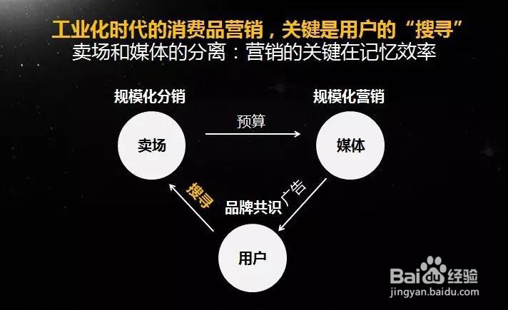 品牌之后,下一代的用户经营工具是什么
