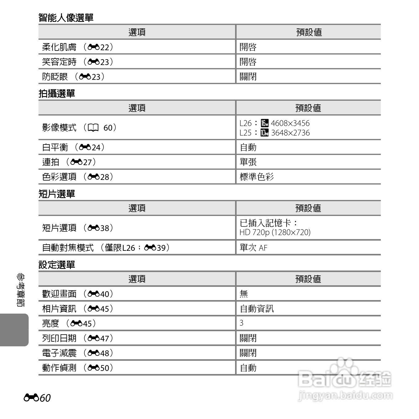 尼康 COOLPIX L25(繁体中文)说明书:[17]