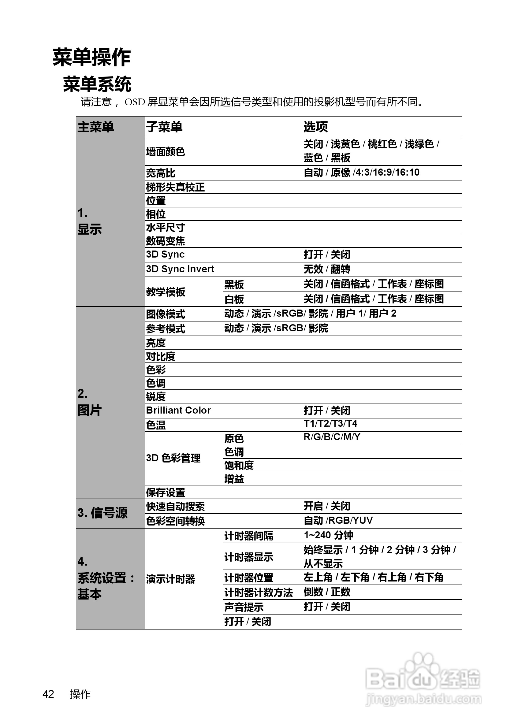 明基MX660投影机使用说明书:[5]