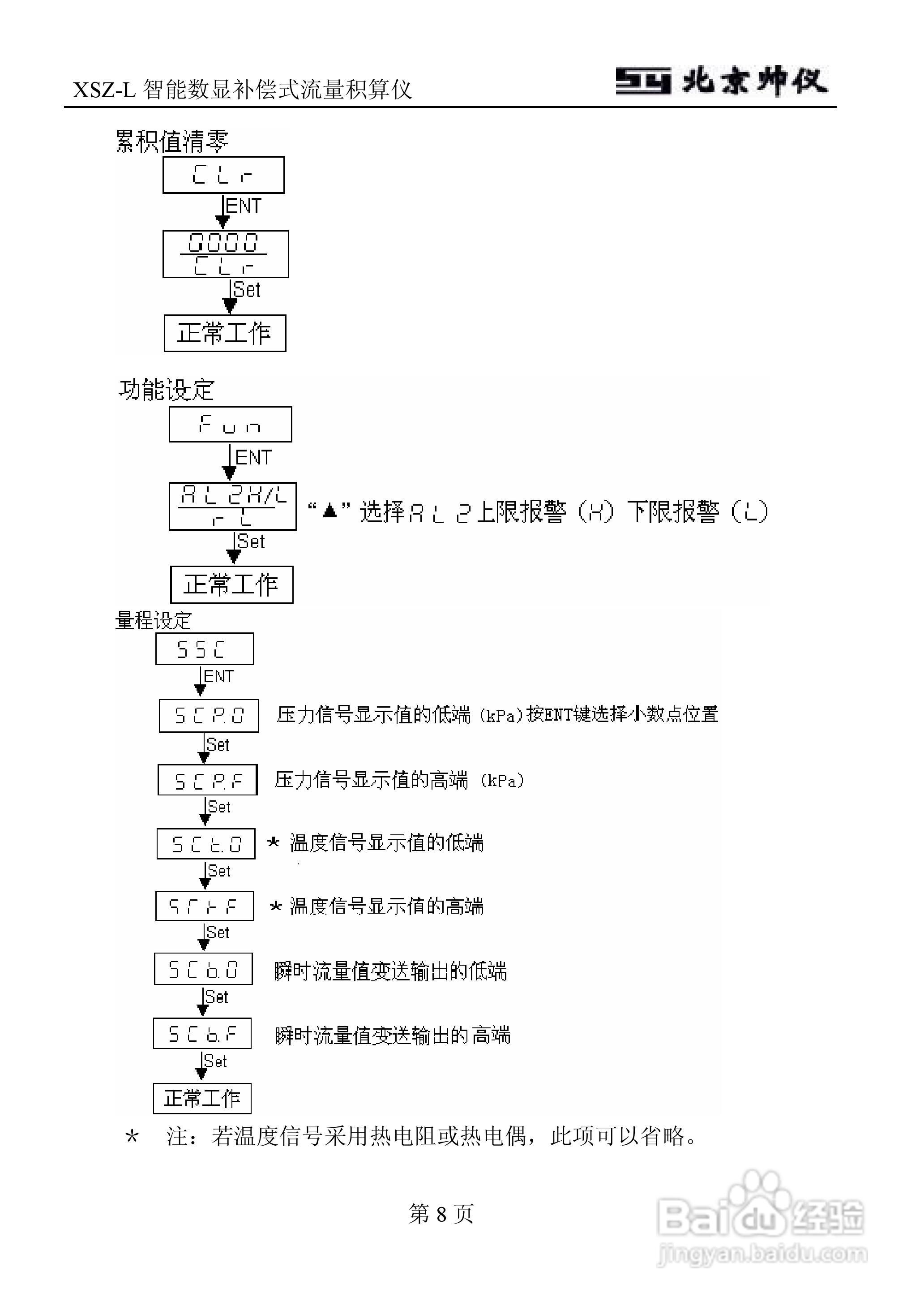 XSZ-L智能数显补偿式流量积算仪说明书:[1]