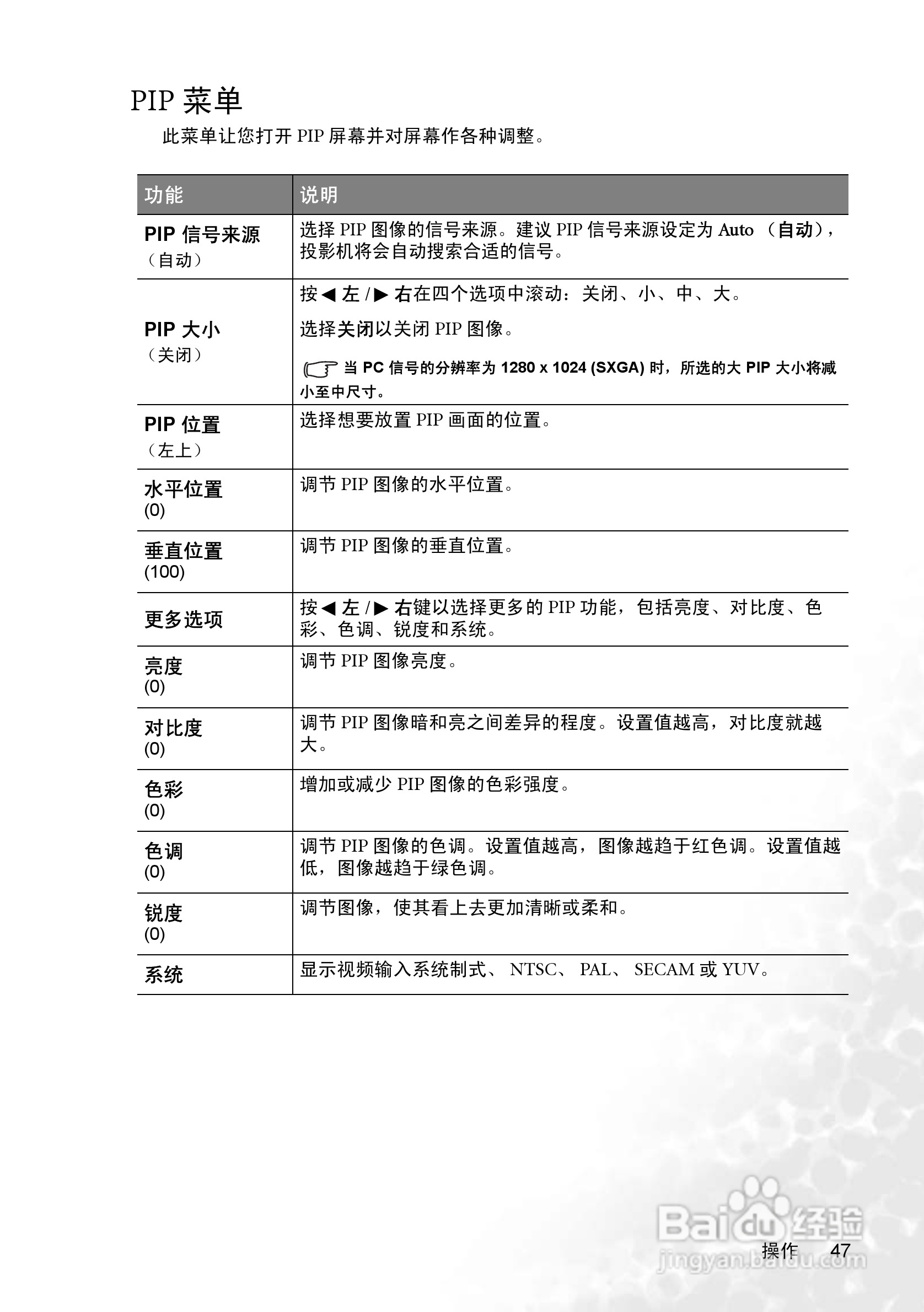 明基PB8268投影机使用说明书:[5]