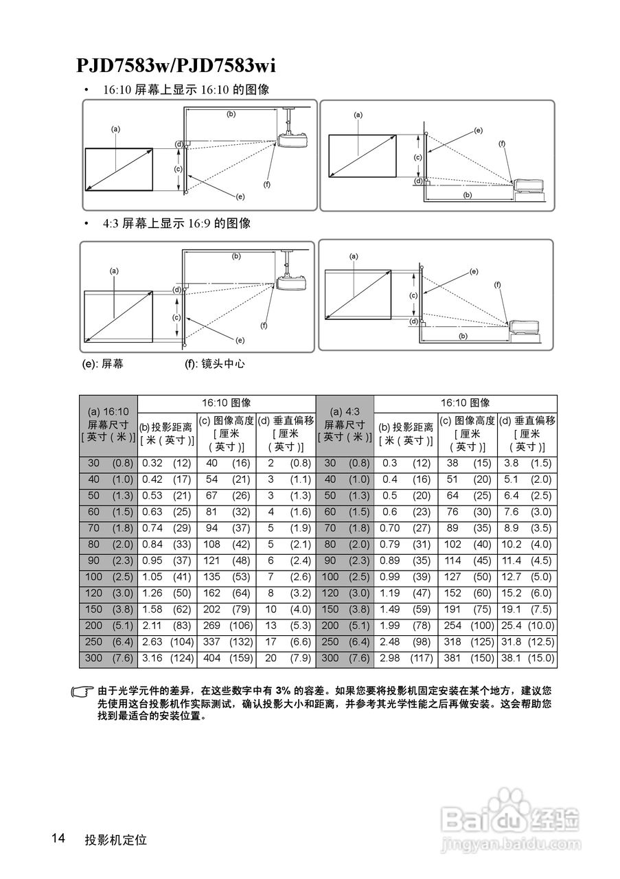 优派PJD7383投影机使用说明书:[2]