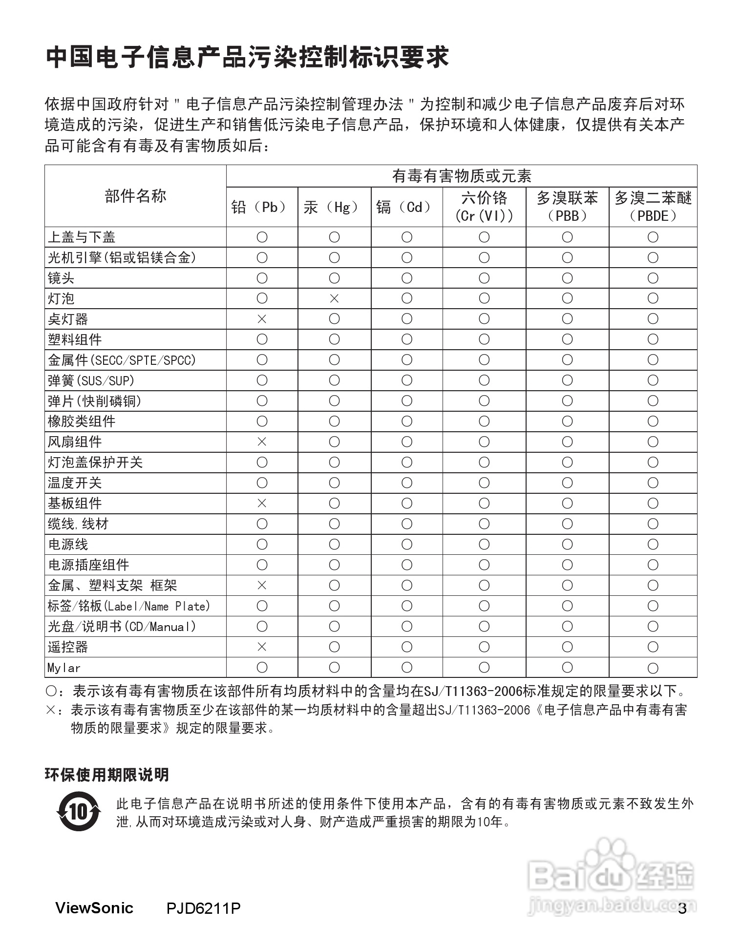 优派PJD6211P投影机使用说明书:[1]