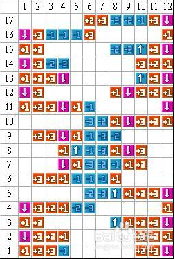 QQ游戏火拼俄罗斯技巧