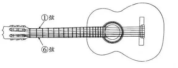 吉他六弦谱怎么看