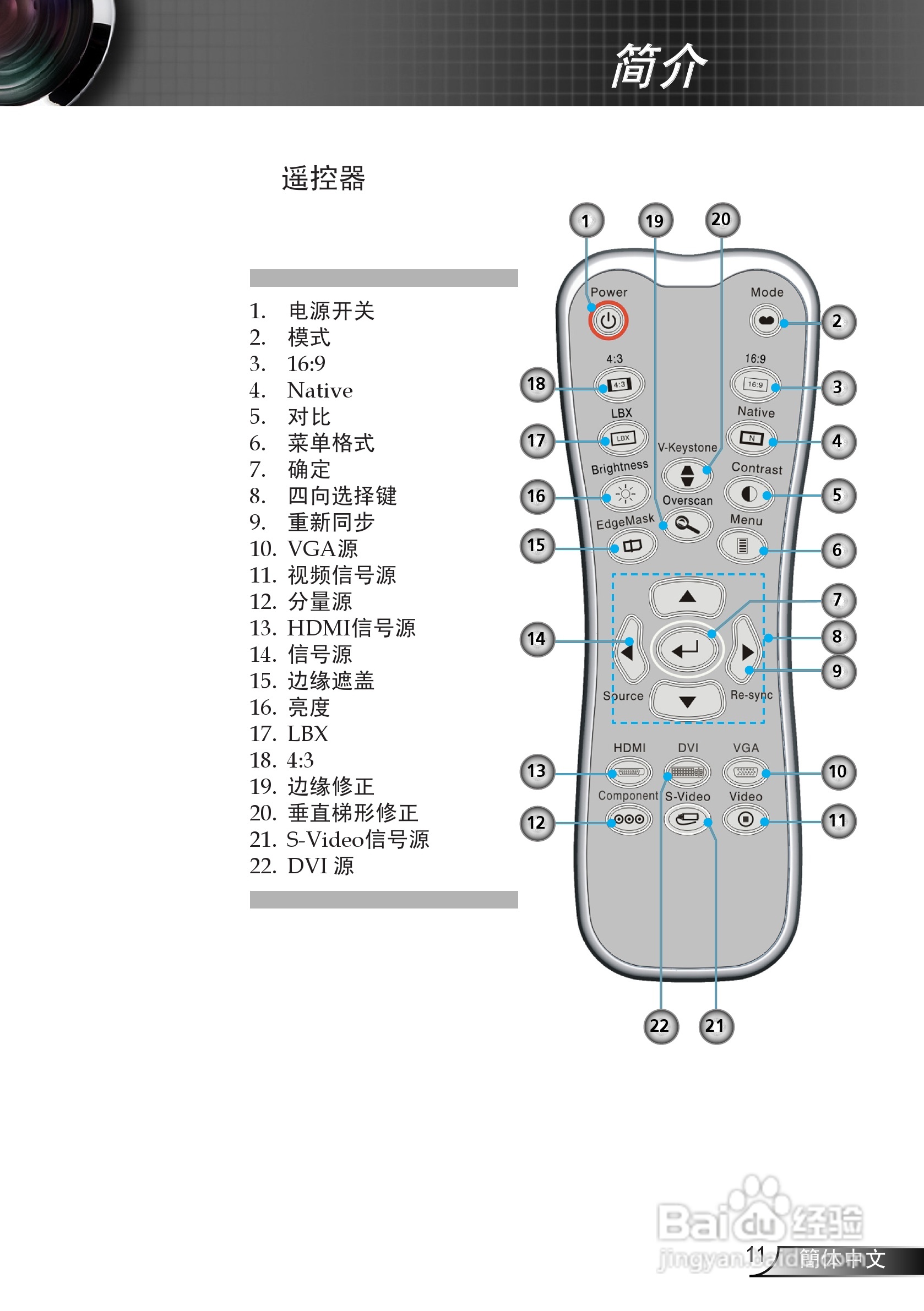 奥图码 HD75投影机说明书:[2]