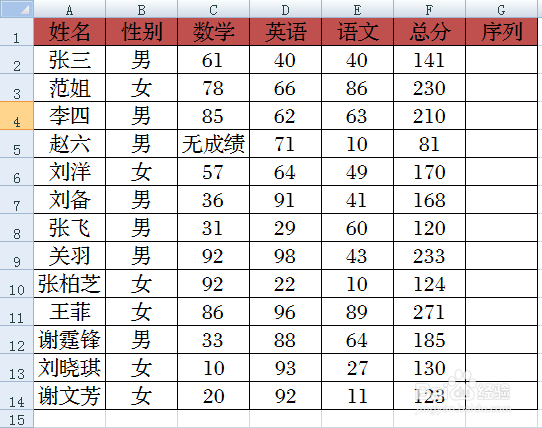 Excel中SUBTOTAL统计函数的用法及使用技巧