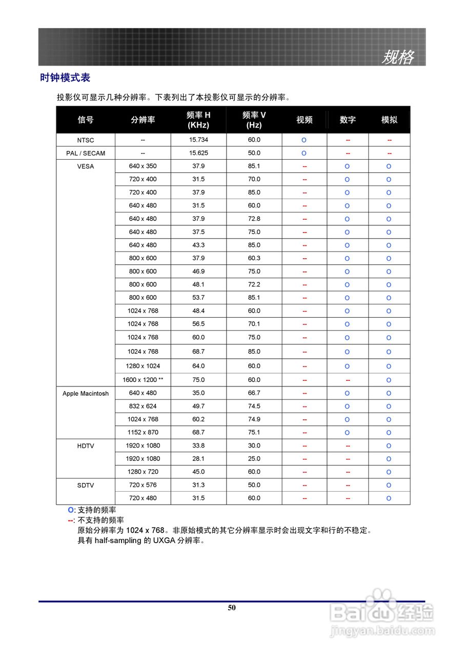 奥图码 EP771投影机说明书:[5]