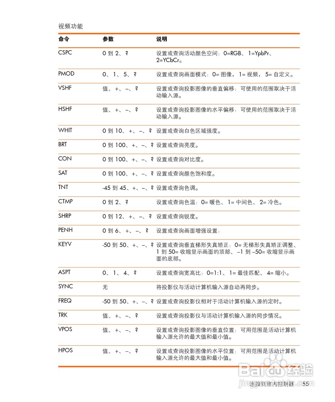 惠普(康柏) HP vp6310 Digital Projector投影机说明:[6]