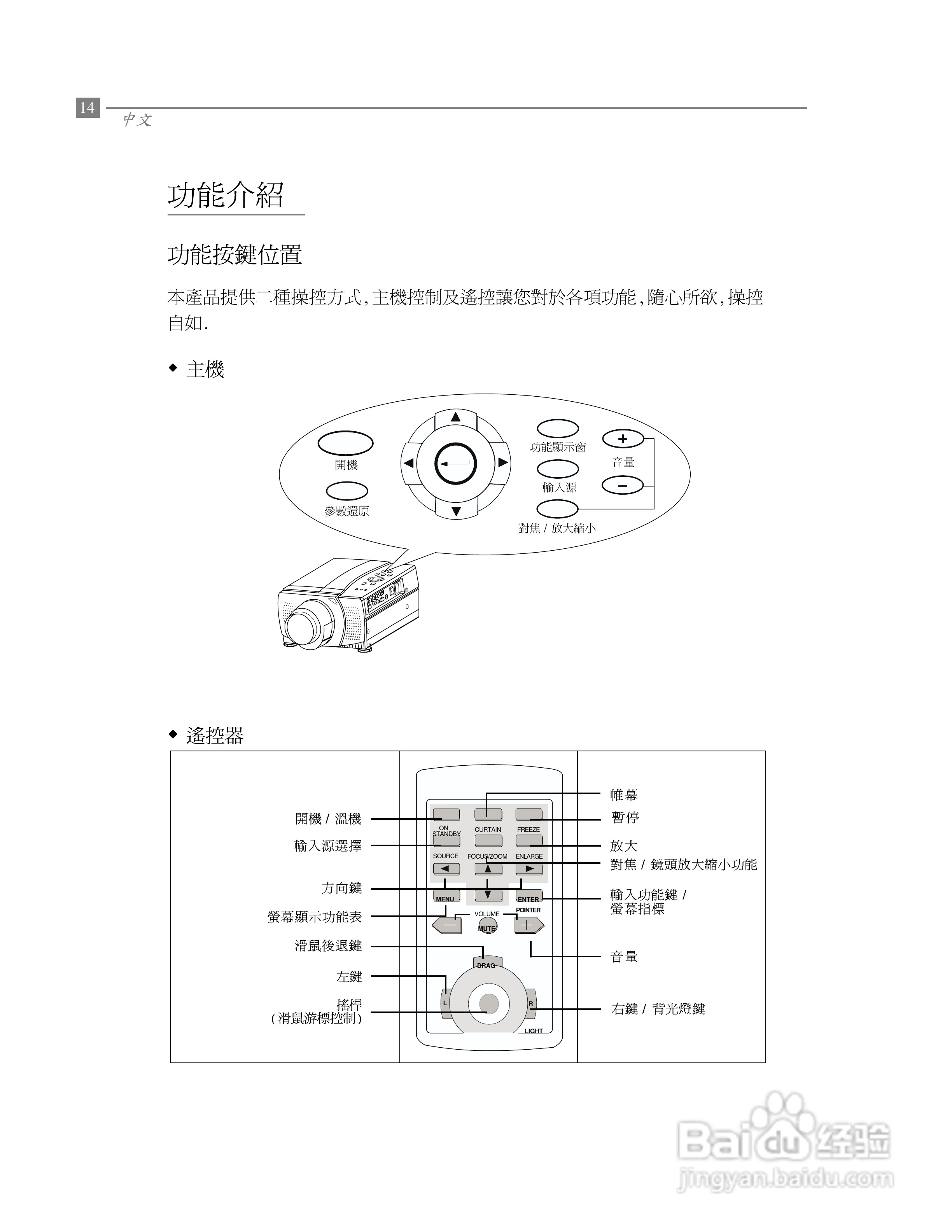 Optoma奥图码 EP600投影机说明书:[2]