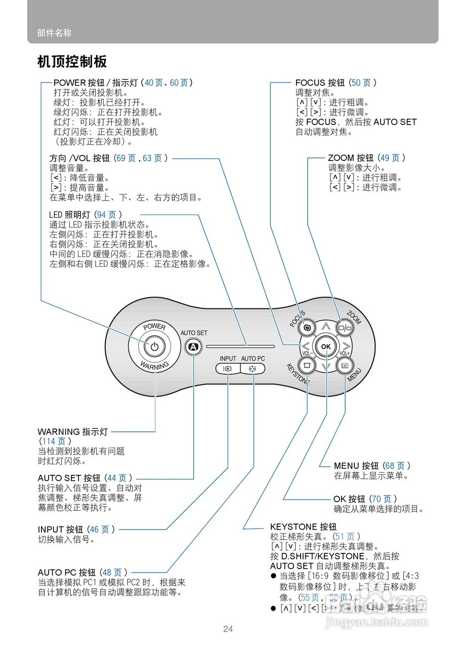 佳能WUX10投影仪使用说明书:[3]