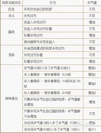 天龙八部杀气值介绍