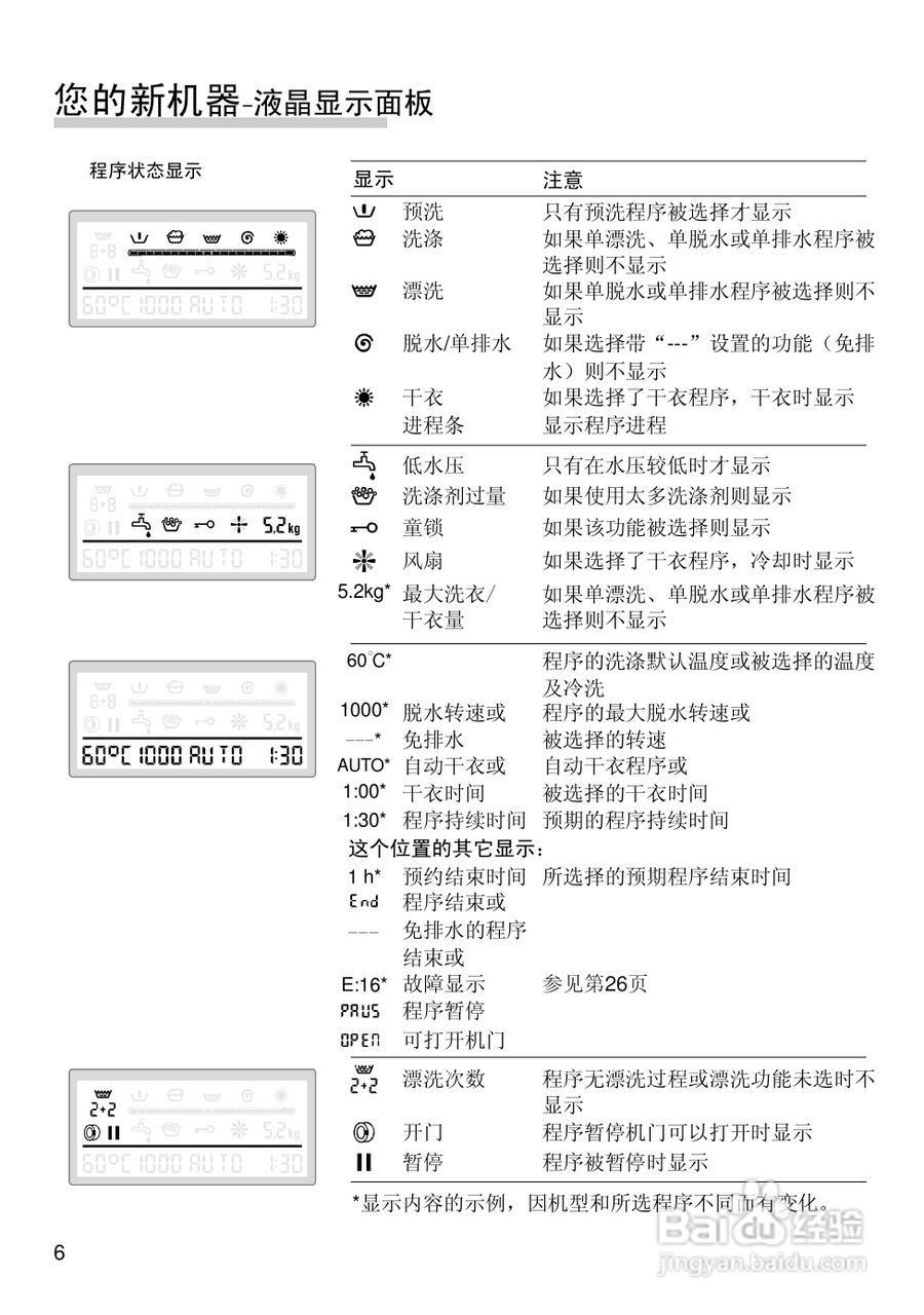 博世WVG24566TI全自动滚筒式洗衣干衣机使用及安装说明:[1]