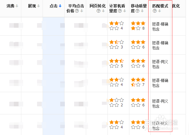 百度竞价推广后台如何控制推广成本