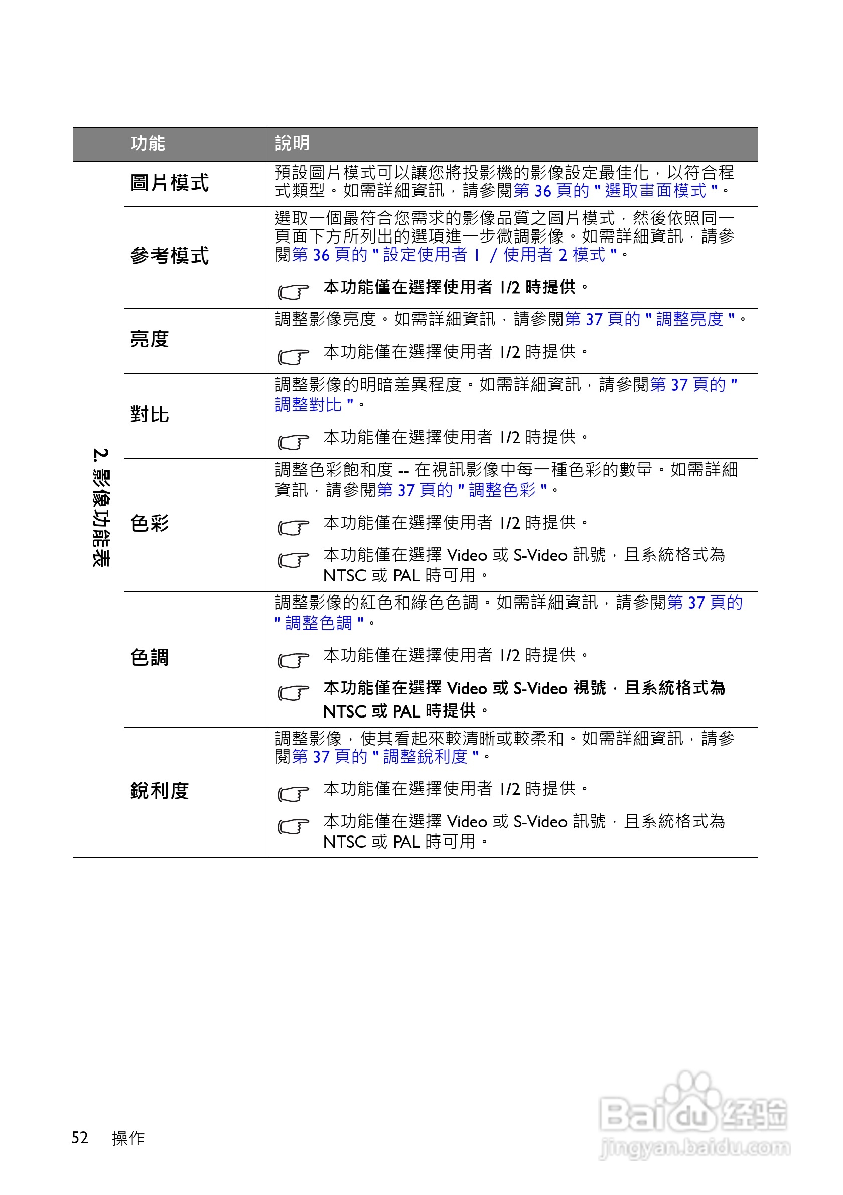 明基MS516投影机使用说明书:[6]