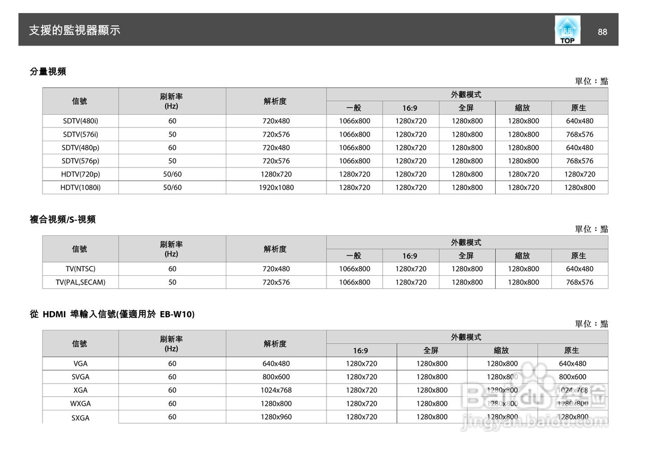 爱普生EB-S10投影机使用说明书:[9]