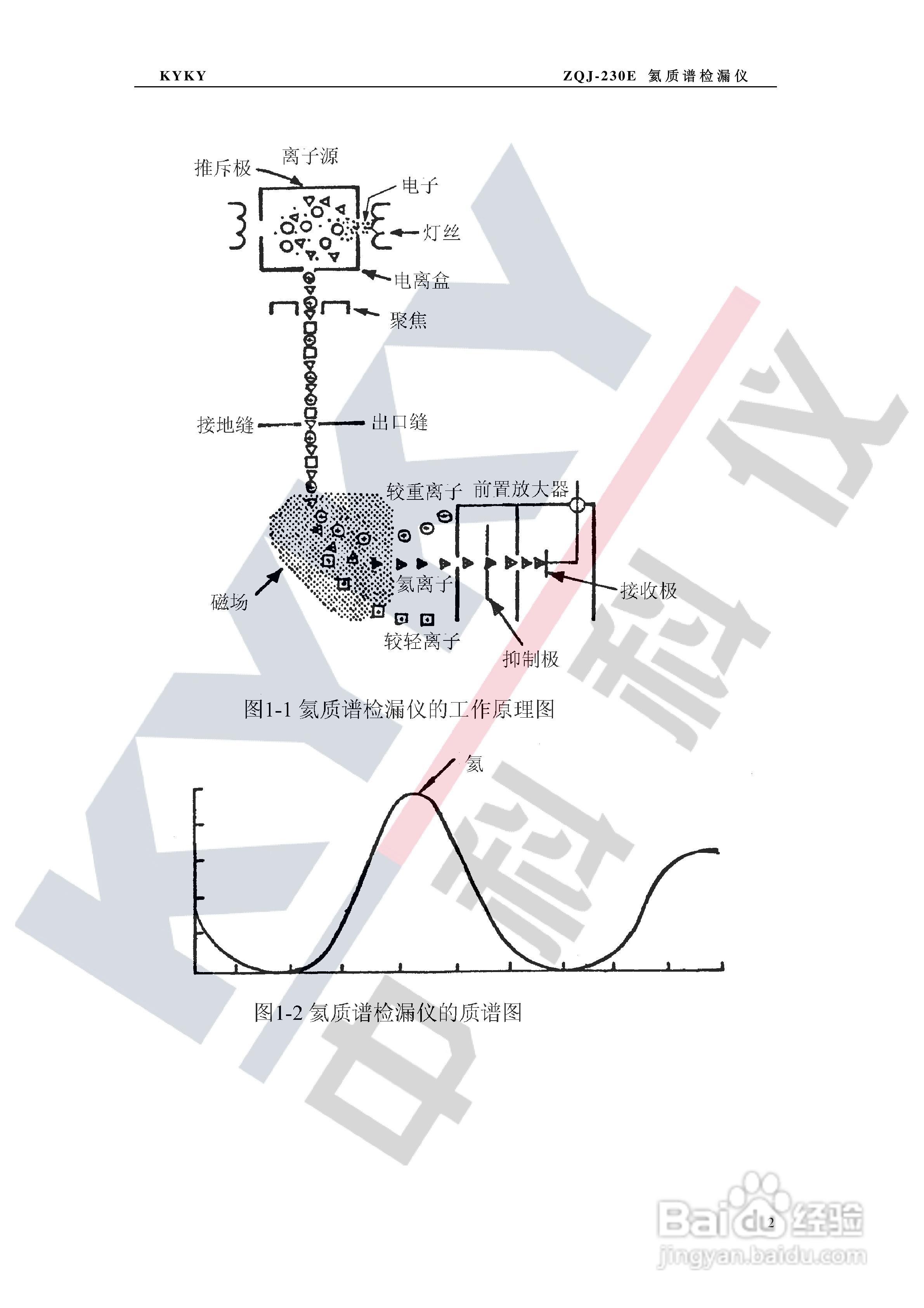 ZQJ-230E氦质谱检漏仪使用说明书:[1]