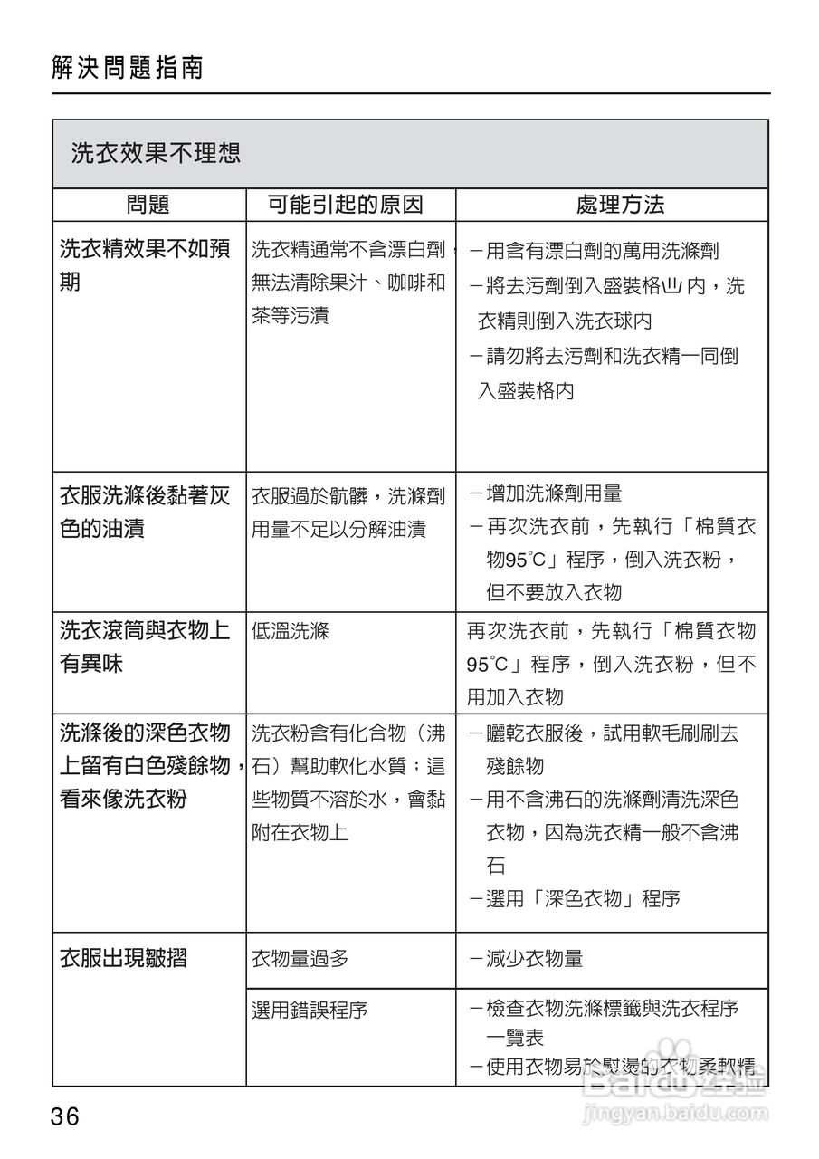 美诺Miele洗衣机W1714用说明书:[4]