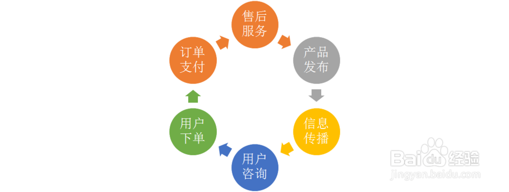 公众微信平台要如何定位