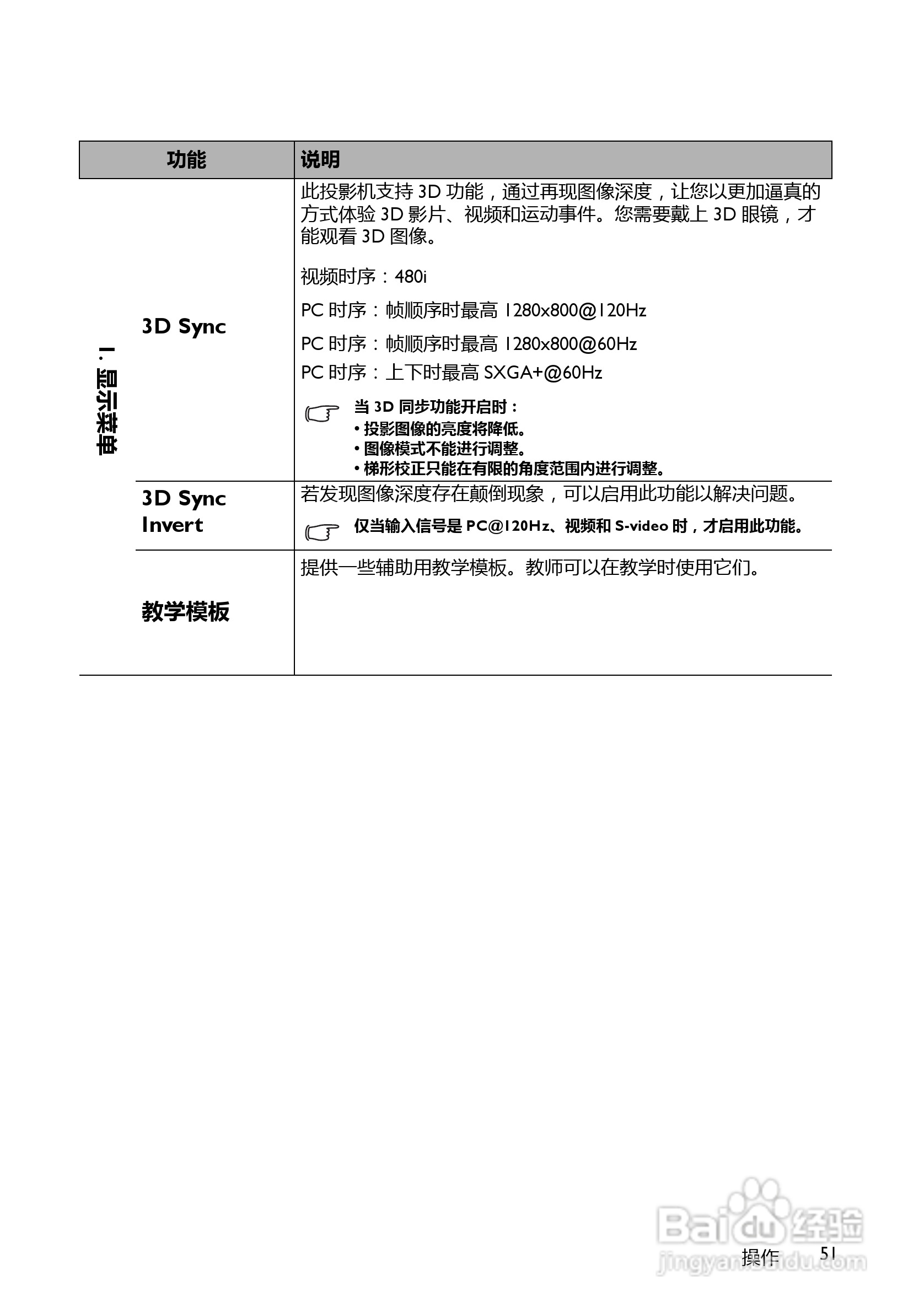 明基MP780ST+投影机使用说明书:[6]