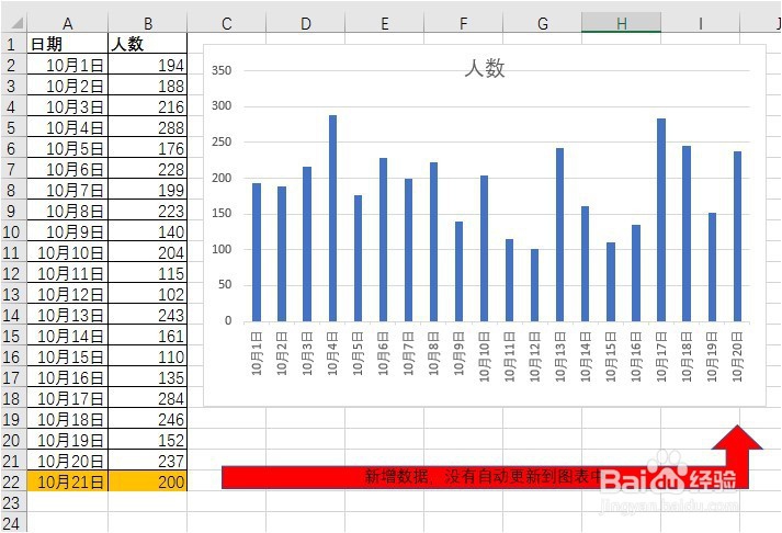 EXCEL如何让图表自动扩展数据区域