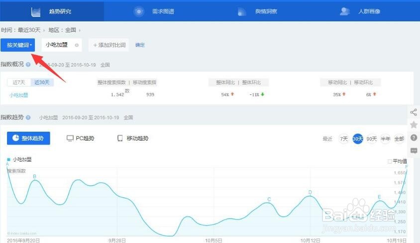 网站关键字的规划与落实