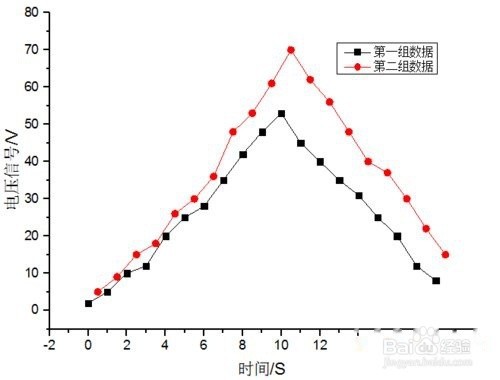如何在origin右侧加入坐标轴