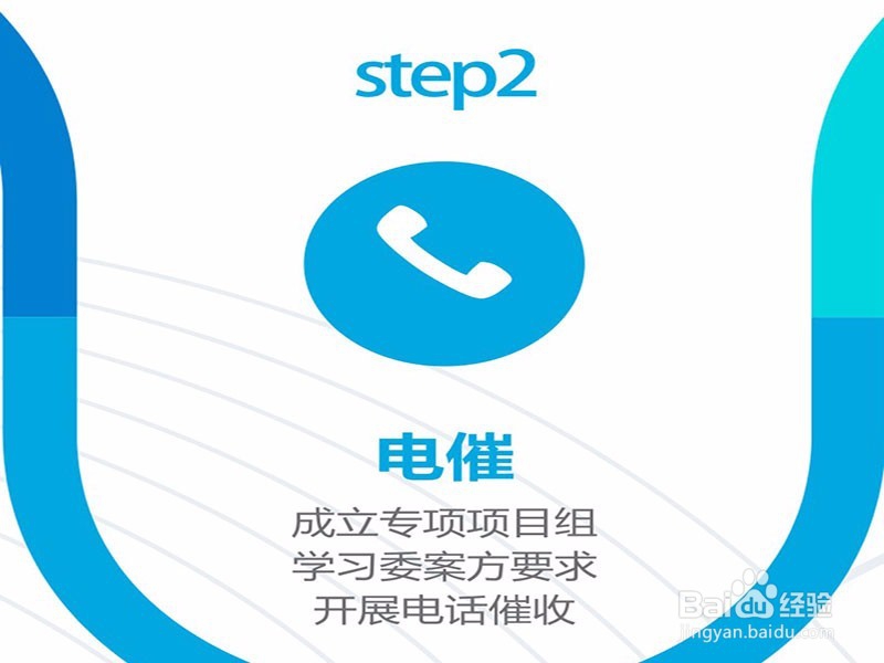 易催催委案运营全流程解析