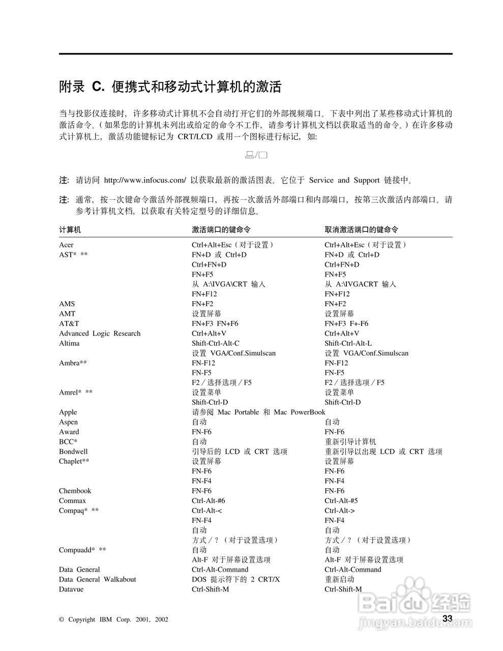 IBM iLM300投影机说明书:[5]
