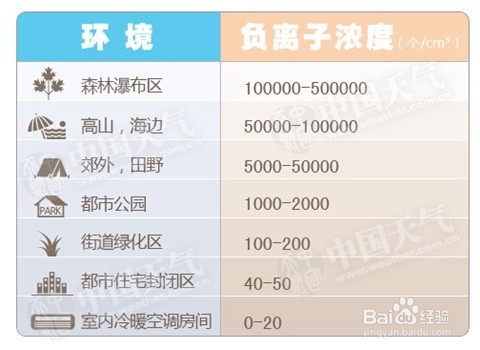 戒烟后如何将肺部清洁干净？