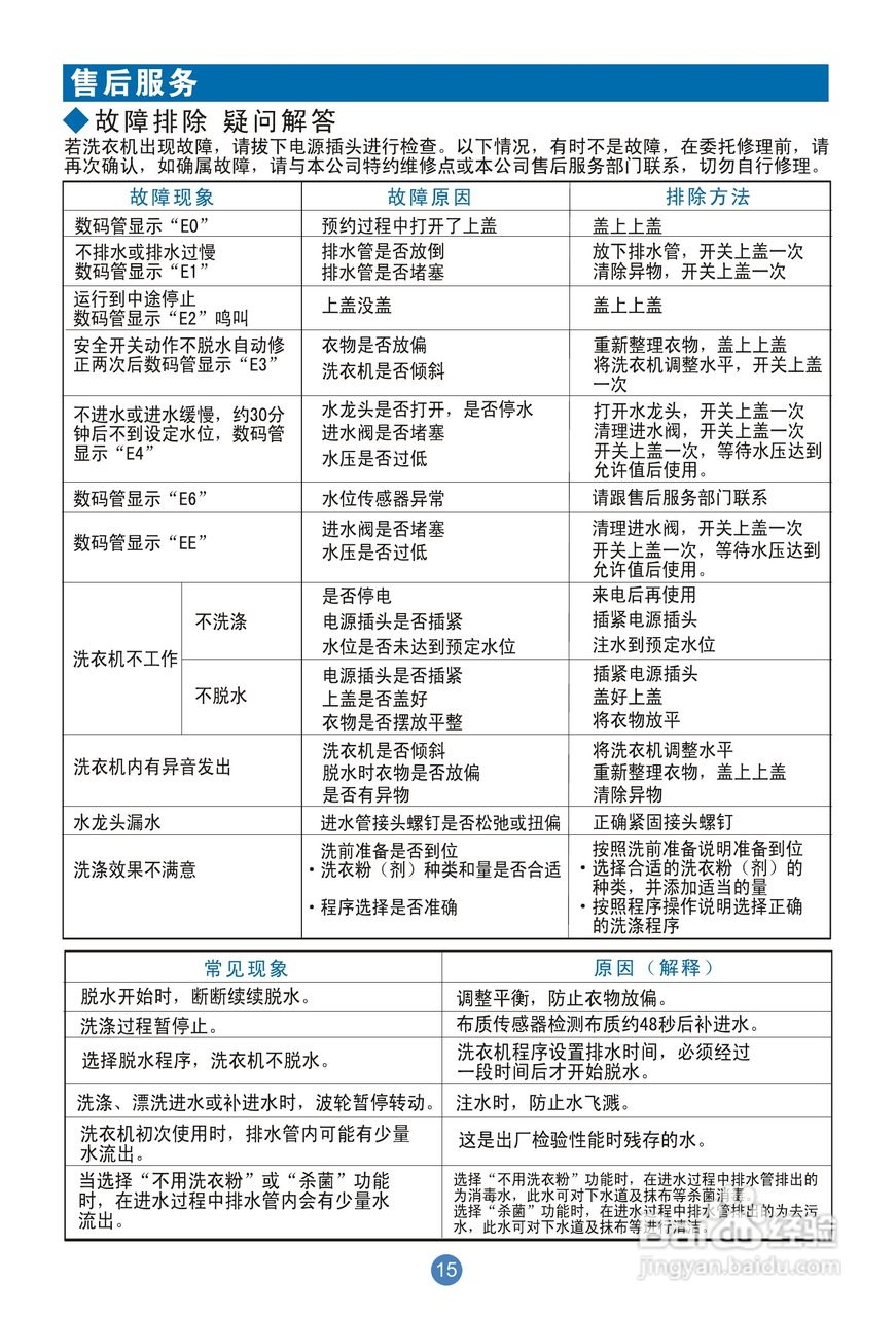 海尔洗衣机XQSB60-828型使用说明书:[2]