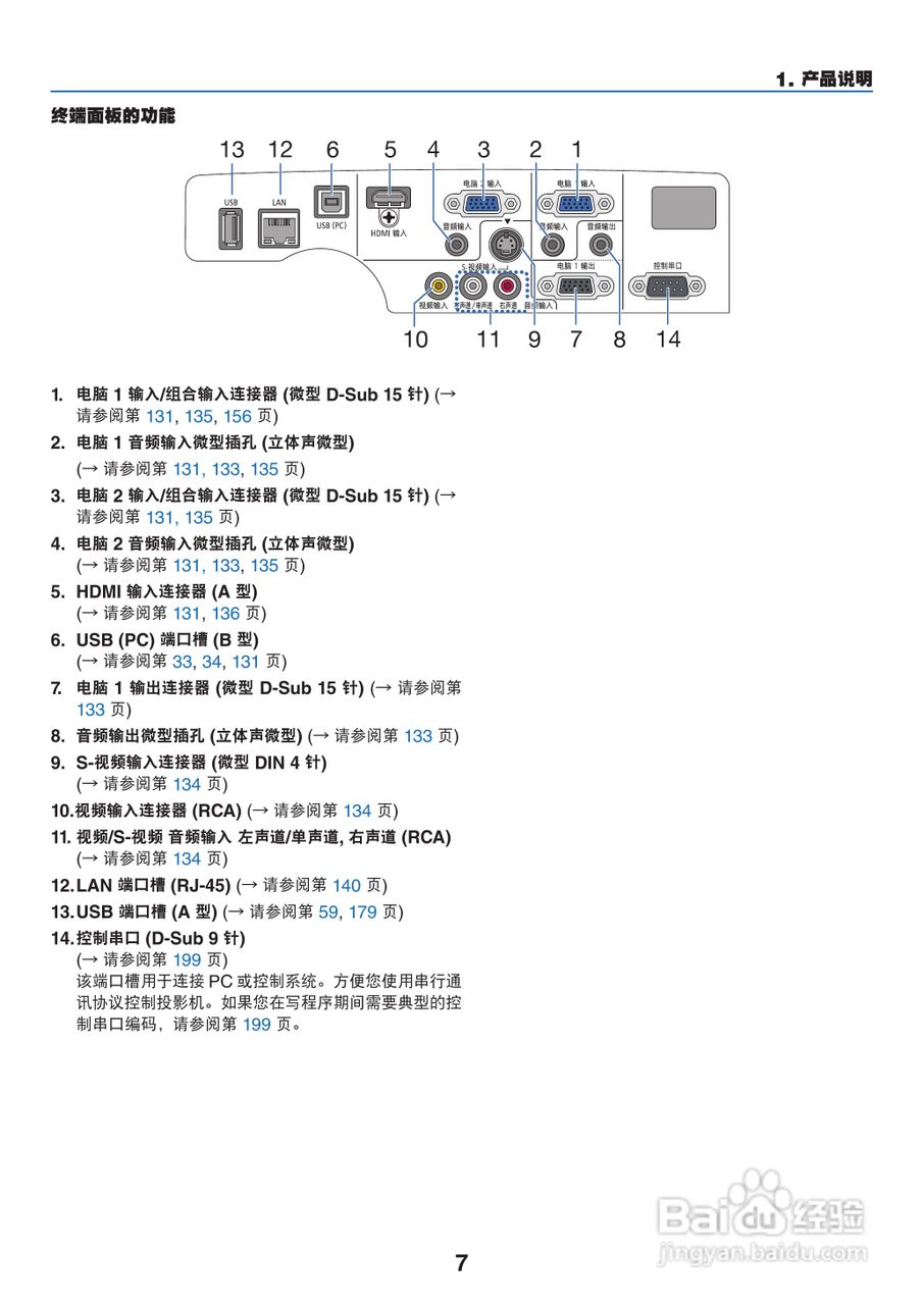 NEC NP-P420X+投影机使用说明书:[2]