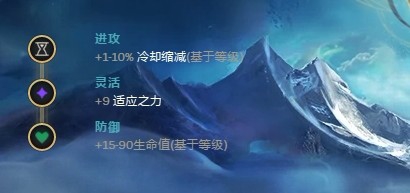 英雄联盟S9莫甘娜中单冰川增幅符文推荐