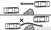 驾车常识之会车规则