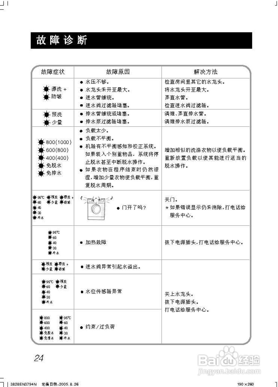 LG WD-N80068洗衣机使用说明书:[3]