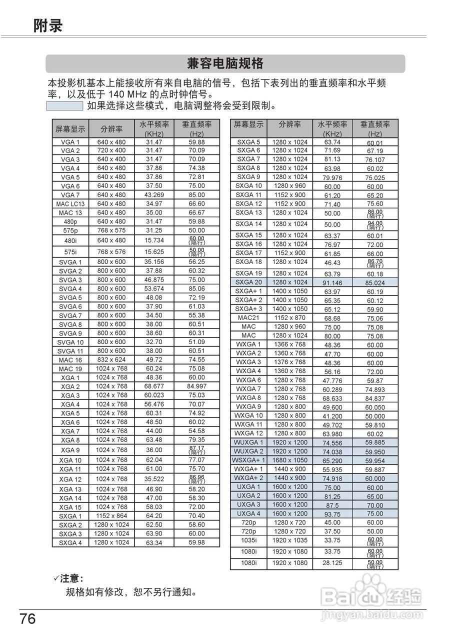 佳能LV-7290投影机使用说明书:[8]