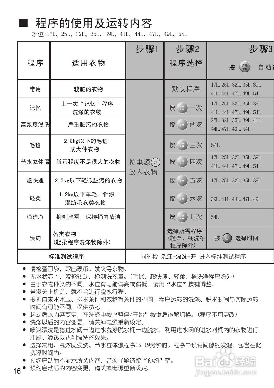 松下XQB65-H661U洗衣机使用说明书:[2]