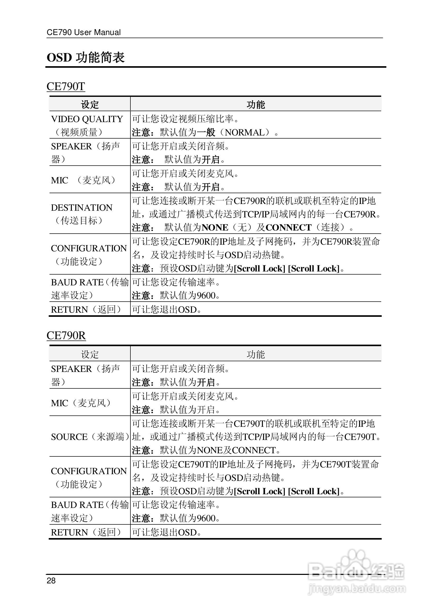 数字KVM信号延长器CE790用户手册:[4]
