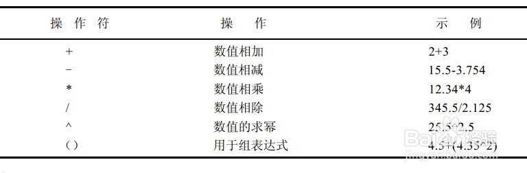 <b>autocad几何计算器技巧：[2]功能和使用方法</b>