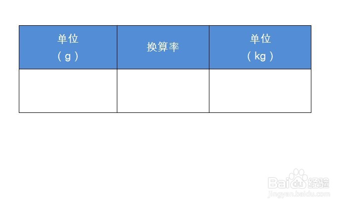 10000g等于多少kg怎么算