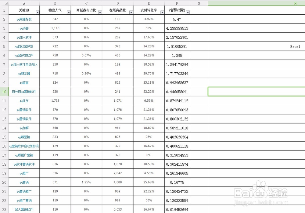 Excel表格WPS软件如何删除批量删除指定文字？