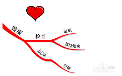 怎样做自我管理