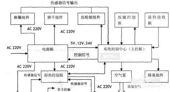 智能马桶盖线路图图片