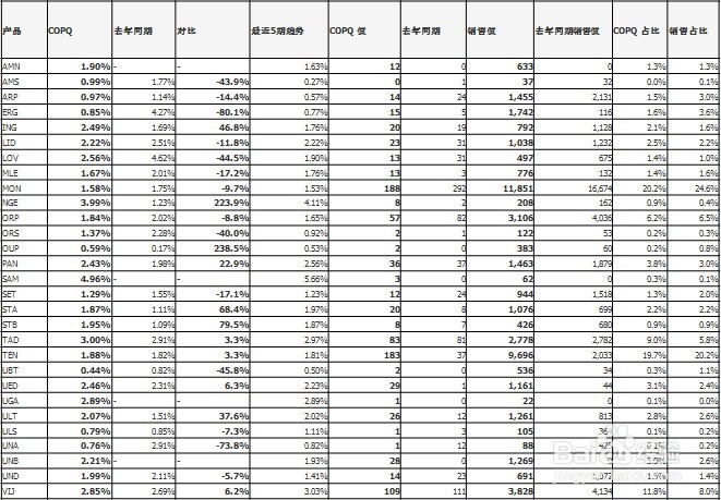 EXCEL的数据表如何按需要显示和打印