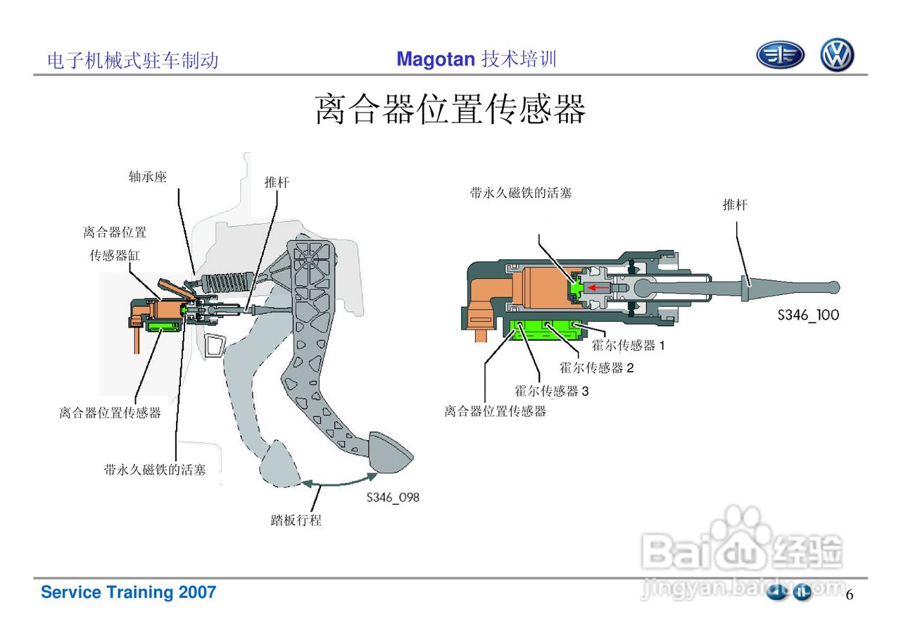 迈腾汽车子机械式停车制动培训资料:[1]