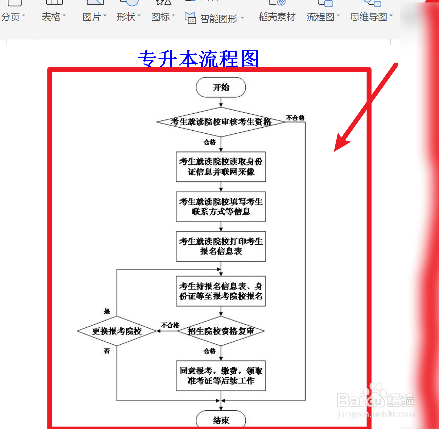 专升本是怎么个流程